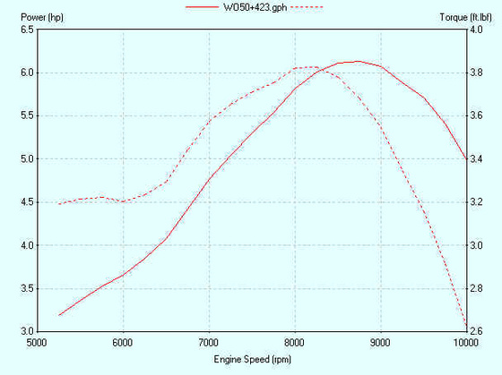 EGU50