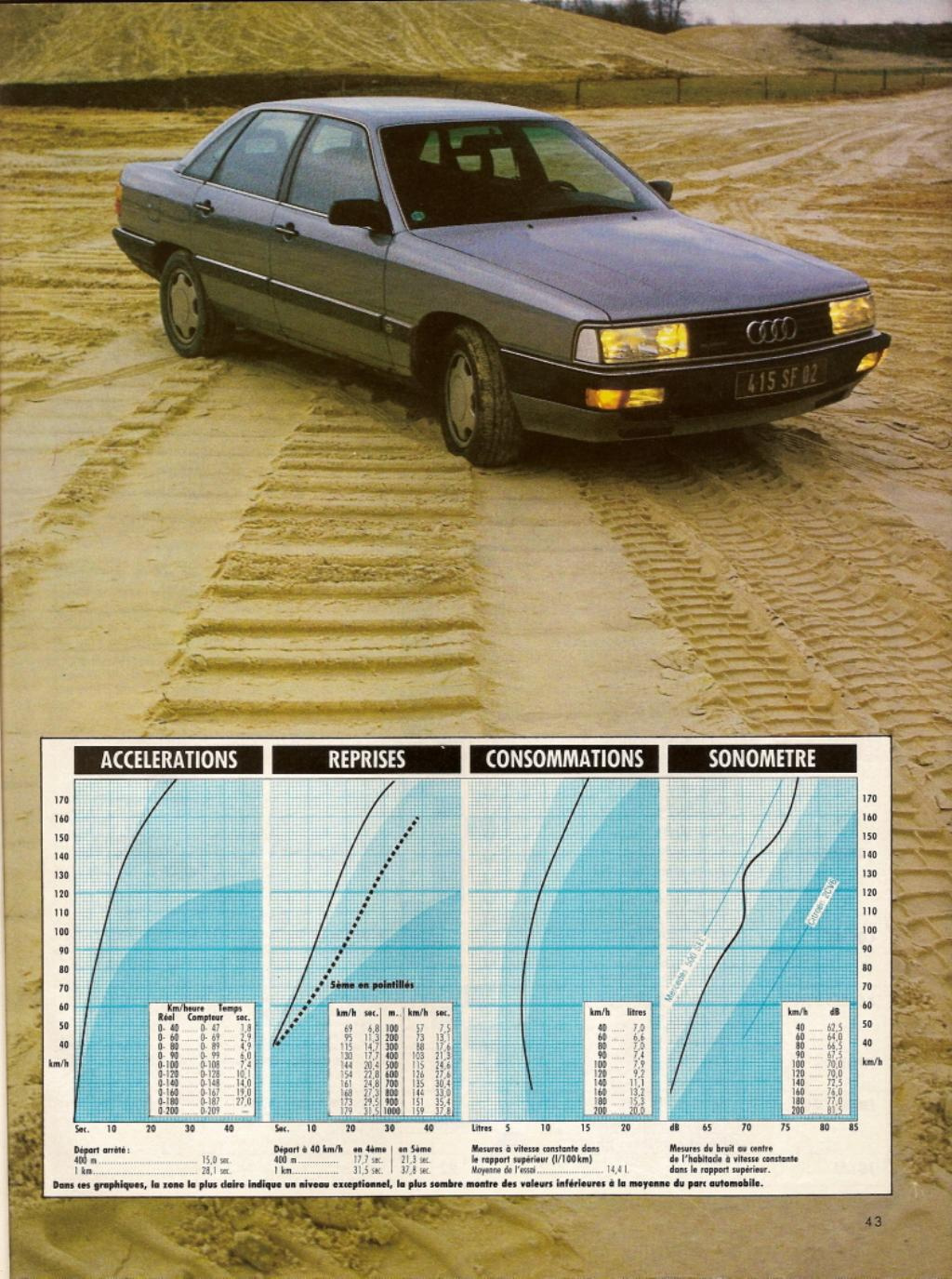 [Fr] Audi 200 turbo quattro -  MA25 - 0385 - page 06