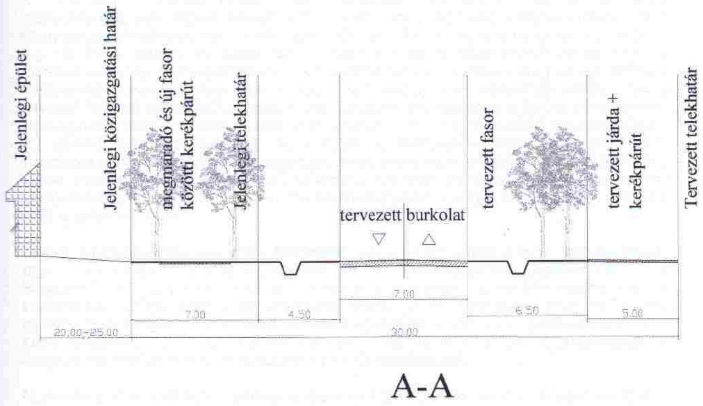 Öreghegyen az út elhelyezése