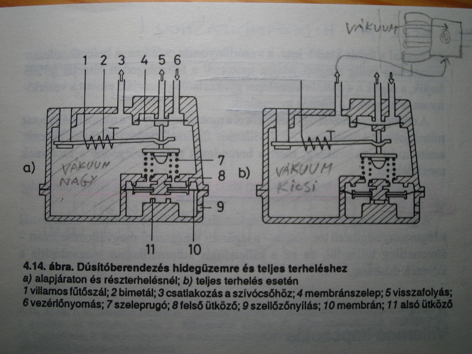 bemelegedésszab